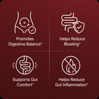 Organic Pomegranate Extract Capsules For Gut & Inflammation
