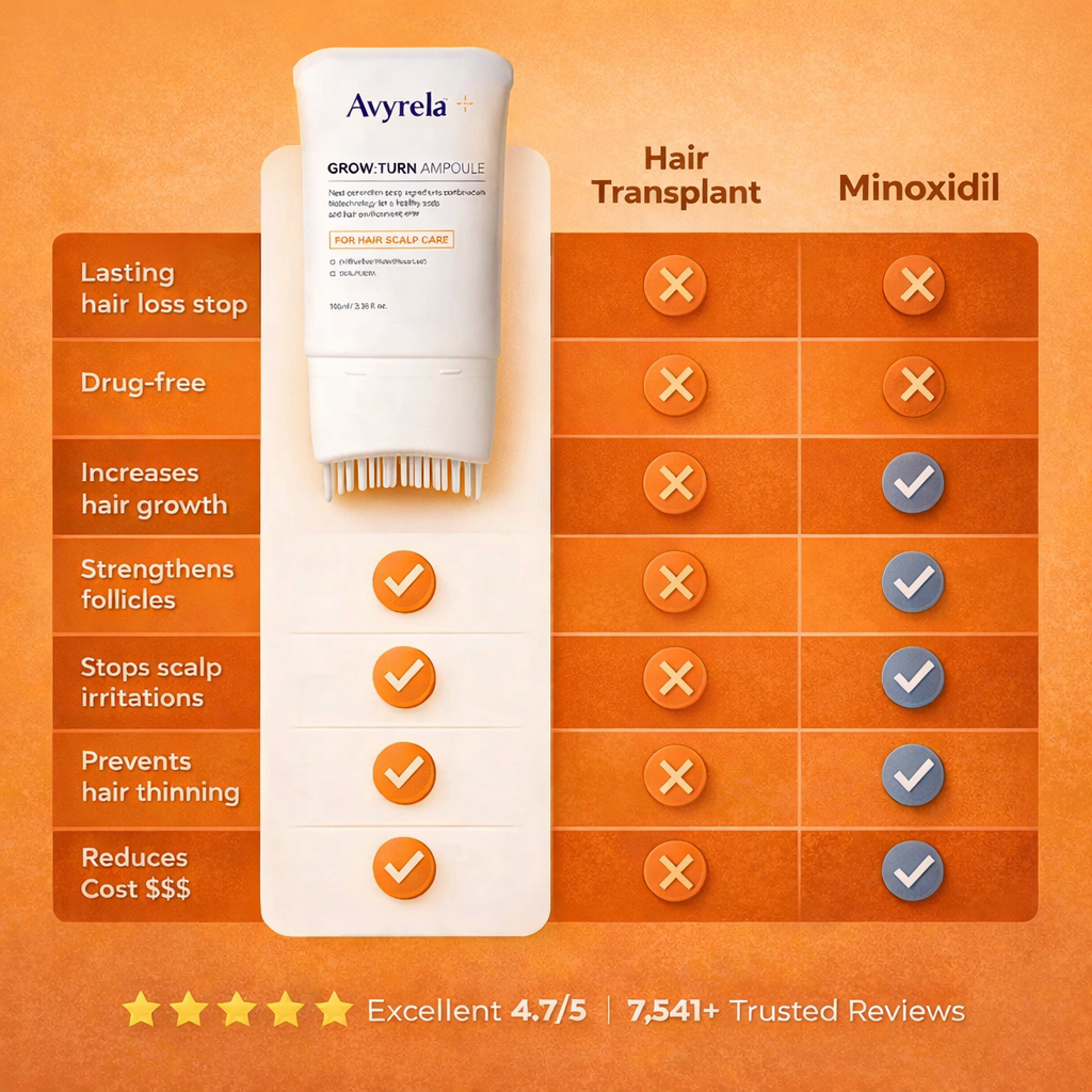 Avyrela Hair Growth Serum