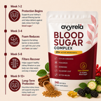 Blood Sugar Complex Softgel