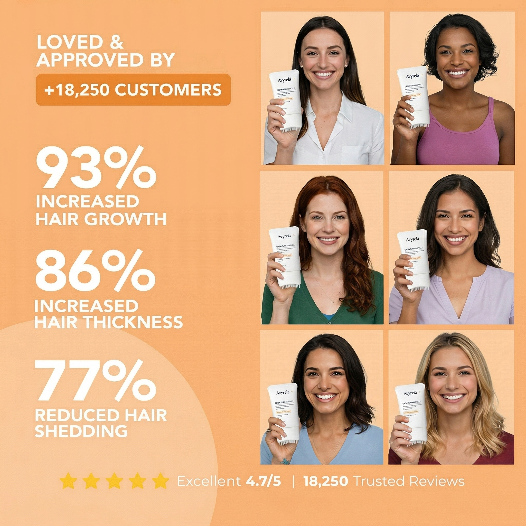 Avyrela Hair Growth Serum